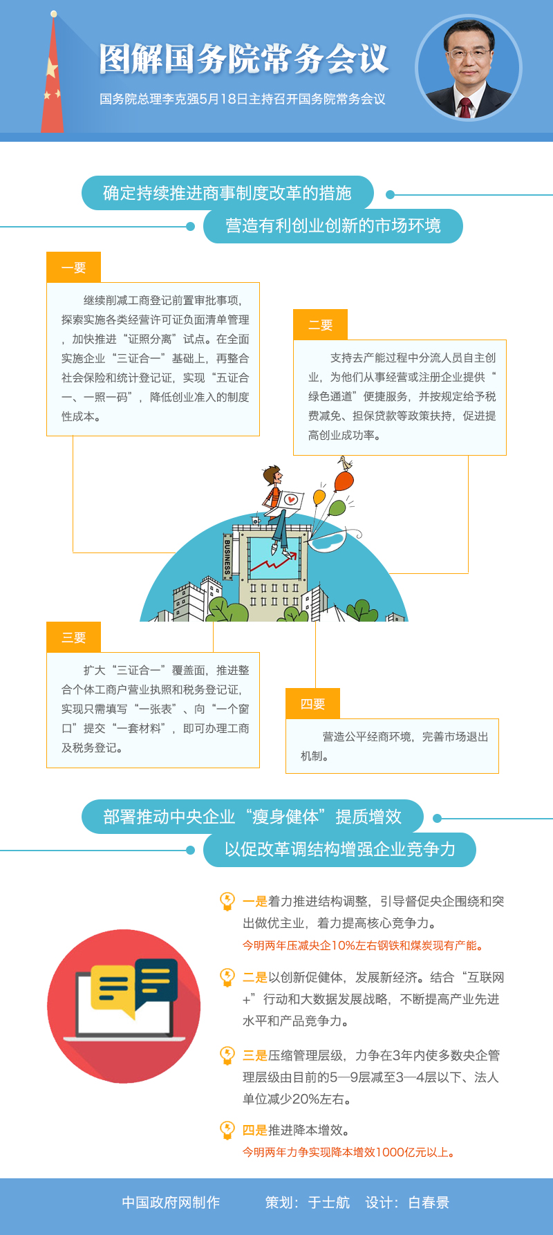 图解：2016年5月18日国务院常务会议 中国政府网制作 策划：于士航 设计：白春景
